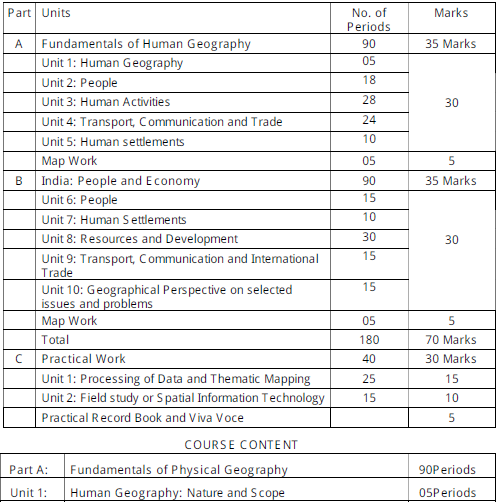 CBSE Class 12 Geography Syllabus 2019 2020 Latest Syllabus For ...